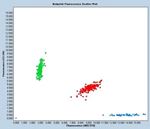 TaqMan SNP基因分型