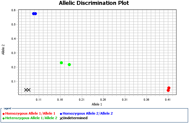 FLu-Arms 2x PCR Mix阳性质控标准品